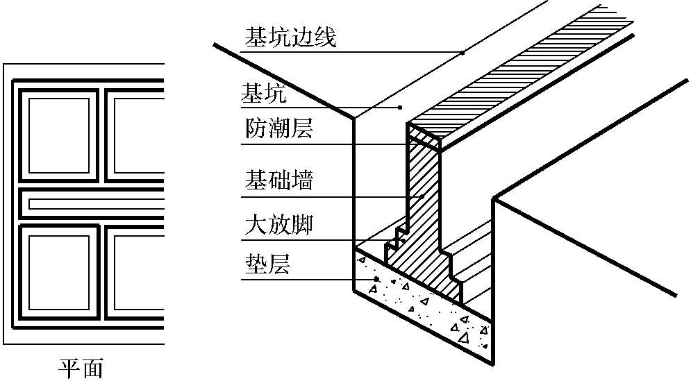 6.1 概述